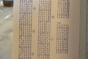 Close-up of a bell-ringing methods book showing numbered ringing patterns marked with handwritten annotations. The open page is held inside a church interior.