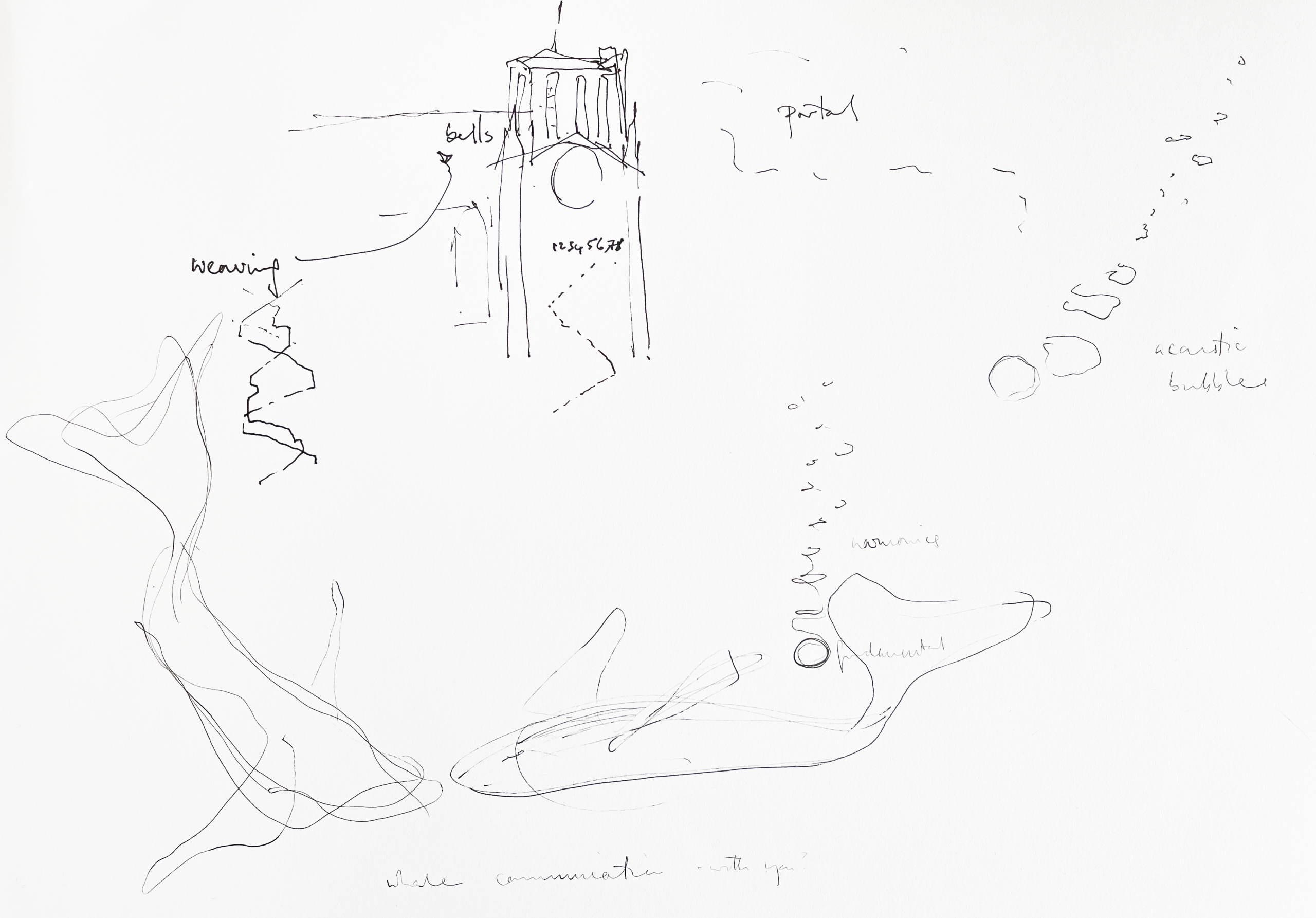 Concept sketch combining a church bell tower, weaving patterns, whale-like forms and bubble shapes, connected by handwritten notes and flowing lines. The drawing maps relationships between sound, bells, whales and communication.